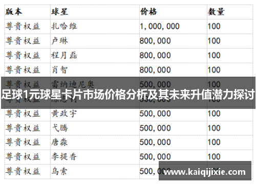 足球1元球星卡片市场价格分析及其未来升值潜力探讨